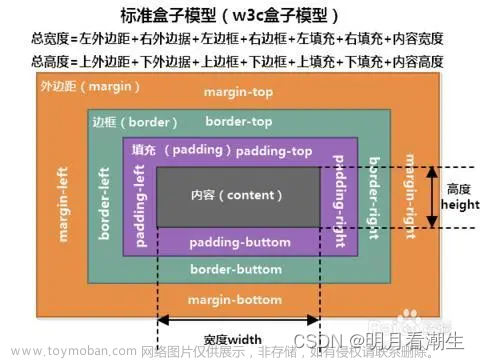 编程笔记 html5&css&js 040 CSS盒子模型,# HTML&amp;CSS&amp;JS,html5,css,javascript,少年工程师