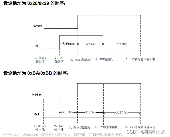 STM32407用汇顶的GT911触摸芯片调试实盘,stm32,嵌入式硬件,单片机