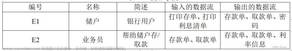 銀行儲蓄管理系統(tǒng)數(shù)據(jù)流圖,軟件工程,visio