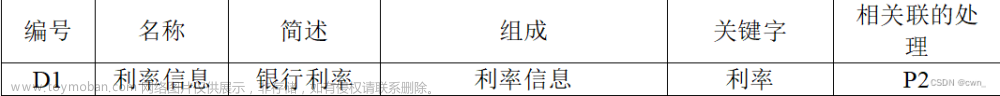銀行儲蓄管理系統(tǒng)數(shù)據(jù)流圖,軟件工程,visio