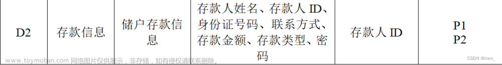 銀行儲蓄管理系統(tǒng)數(shù)據(jù)流圖,軟件工程,visio