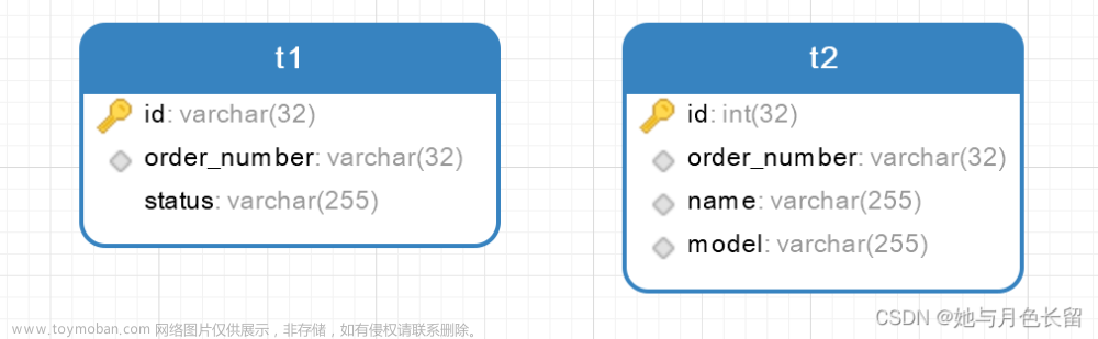 两表联查的时候on后面的字段不走索引,项目问题,全文检索,数据库,sql