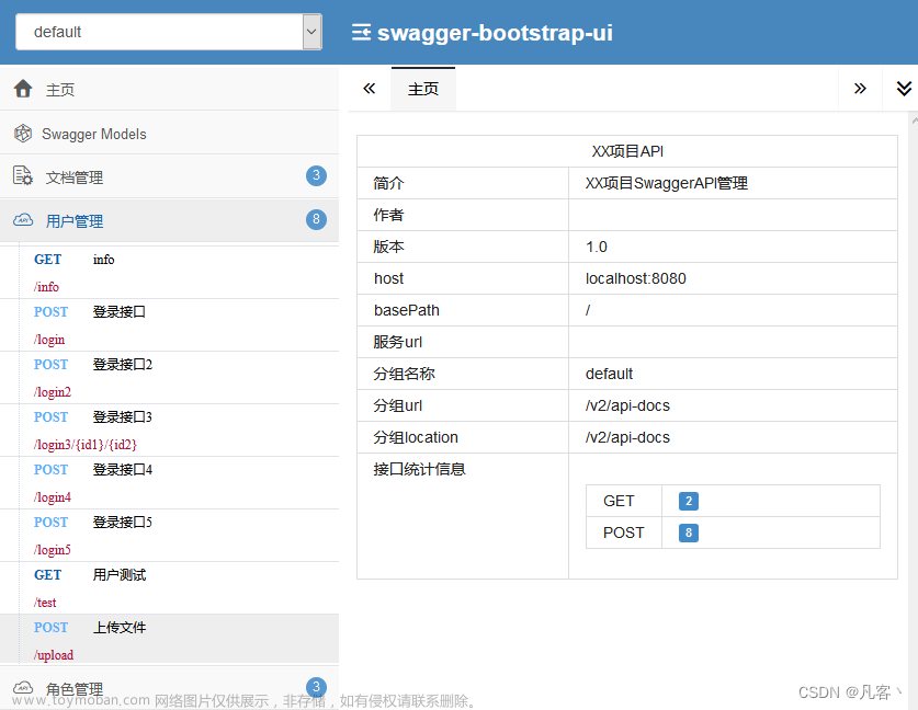 springboot整合swagger使用,java,SpringBoot,spring boot,后端,java