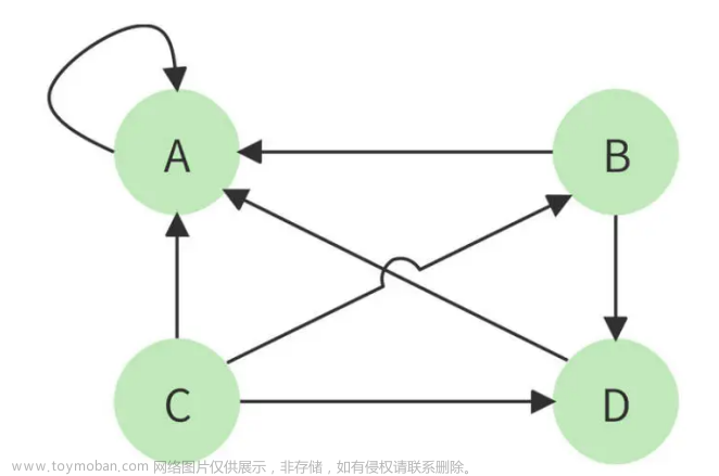 【搜索引擎设计：信息搜索怎么避免大海捞针？,架构设计,搜索引擎,高并发架构设计,Java,elasticsearch