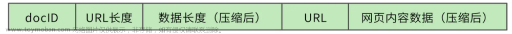 【搜索引擎设计：信息搜索怎么避免大海捞针？,架构设计,搜索引擎,高并发架构设计,Java,elasticsearch