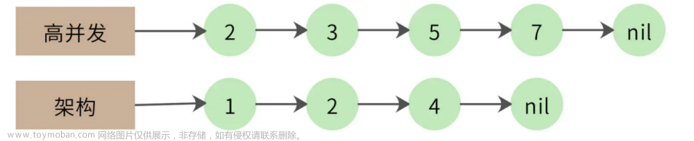 【搜索引擎设计：信息搜索怎么避免大海捞针？,架构设计,搜索引擎,高并发架构设计,Java,elasticsearch