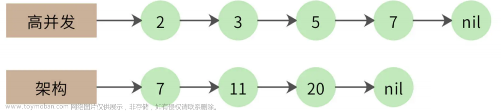 【搜索引擎设计：信息搜索怎么避免大海捞针？,架构设计,搜索引擎,高并发架构设计,Java,elasticsearch