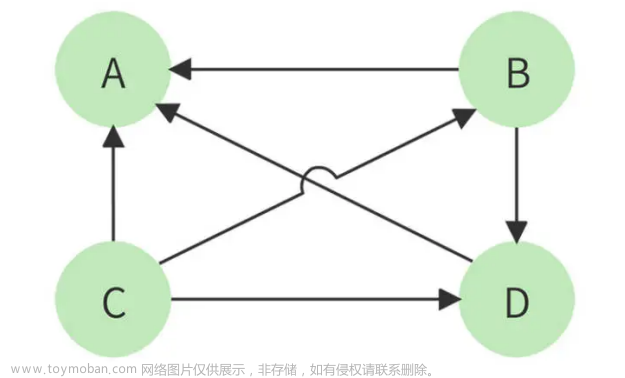 【搜索引擎设计：信息搜索怎么避免大海捞针？,架构设计,搜索引擎,高并发架构设计,Java,elasticsearch