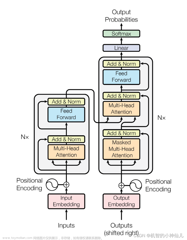 Transformer详解（附代码实现及翻译任务实现）,深度学习,transformer,深度学习,人工智能