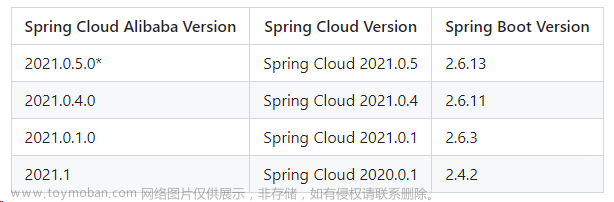 微服务全家桶之大话Spring Cloud,springcloud-alibaba 最佳实践,微服务,spring cloud,架构