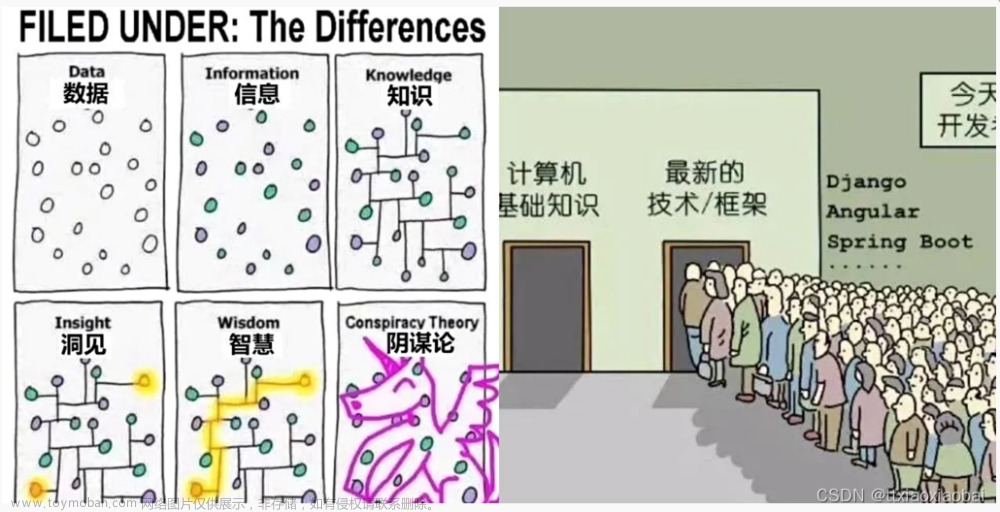 leecode1011 | 在D天內(nèi)送達(dá)包裹的能力