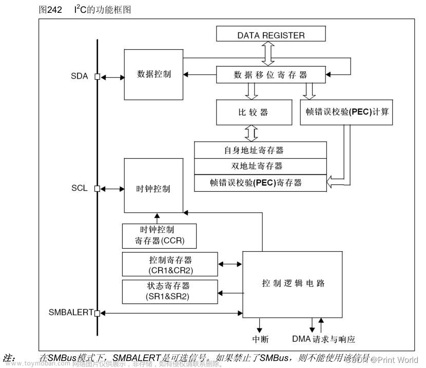 【STM32】STM32学习笔记-I2C通信外设(34)