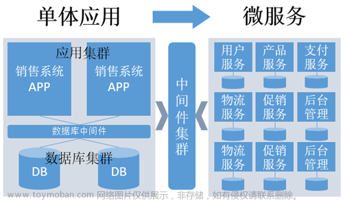 全面解析微服务,Java面试题,微服务,微服务,架构,云原生,java