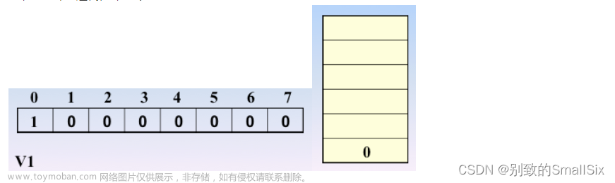 图的遍历（搜索）算法（深度优先算法DFS和广度优先算法BFS）,数据结构（C语言版）,算法,深度优先,宽度优先