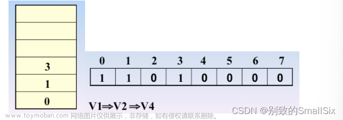 图的遍历（搜索）算法（深度优先算法DFS和广度优先算法BFS）,数据结构（C语言版）,算法,深度优先,宽度优先