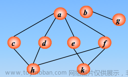 图的遍历（搜索）算法（深度优先算法DFS和广度优先算法BFS）,数据结构（C语言版）,算法,深度优先,宽度优先