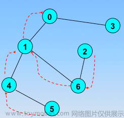 图的遍历（搜索）算法（深度优先算法DFS和广度优先算法BFS）,数据结构（C语言版）,算法,深度优先,宽度优先