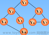 图的遍历（搜索）算法（深度优先算法DFS和广度优先算法BFS）,数据结构（C语言版）,算法,深度优先,宽度优先