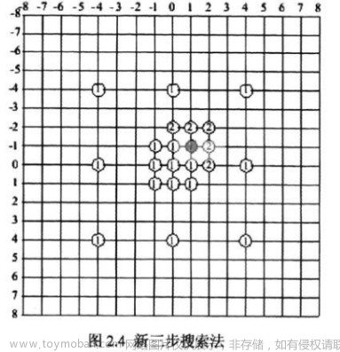 时空联合3D降噪算法,FPGA,3d,算法,计算机视觉,fpga开发,硬件工程,硬件架构