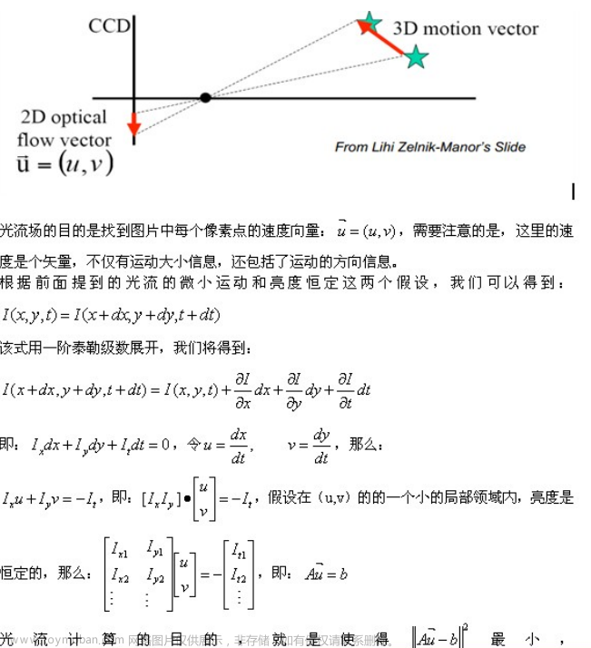 时空联合3D降噪算法,FPGA,3d,算法,计算机视觉,fpga开发,硬件工程,硬件架构