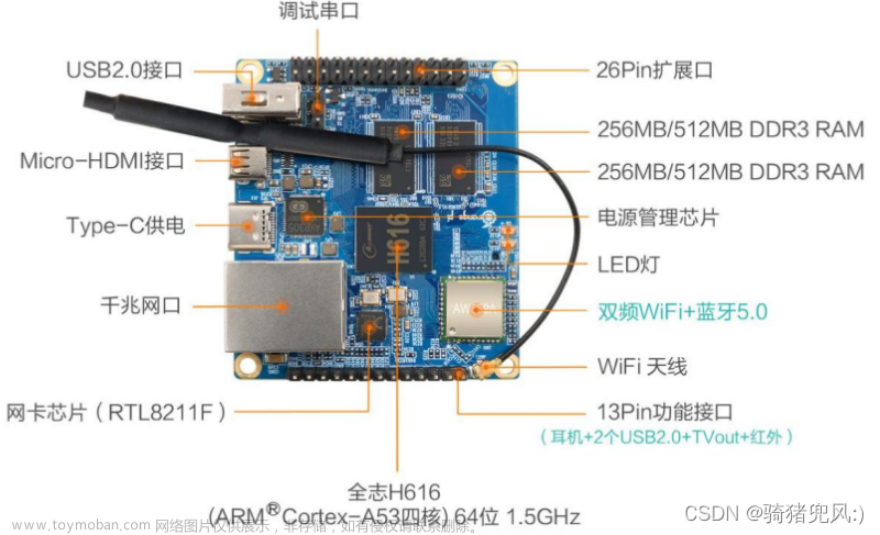 全志H616开发(1)——平台介绍