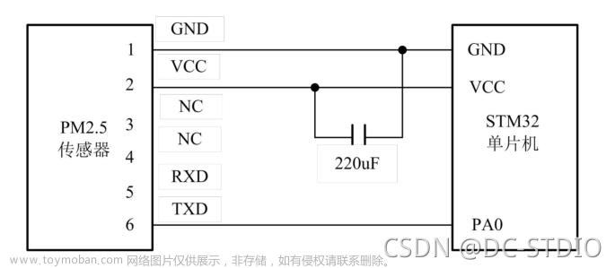 stm32空气质量检测,单片机,嵌入式,毕业设计,单片机,stm32,空气质量检测仪