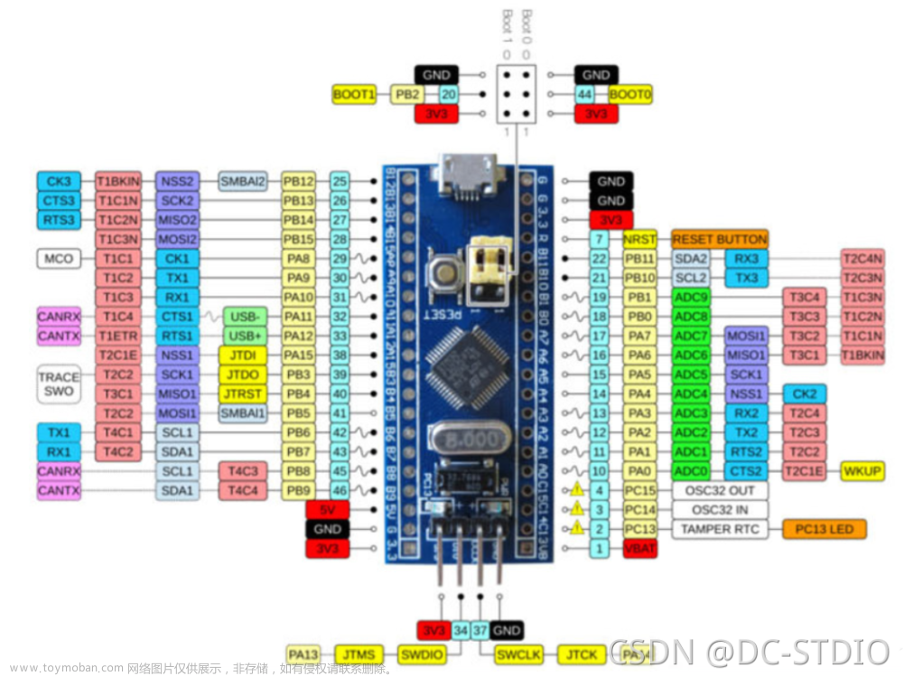 stm32空气质量检测,单片机,嵌入式,毕业设计,单片机,stm32,空气质量检测仪