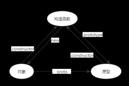 用原型實現(xiàn)Class的各項語法