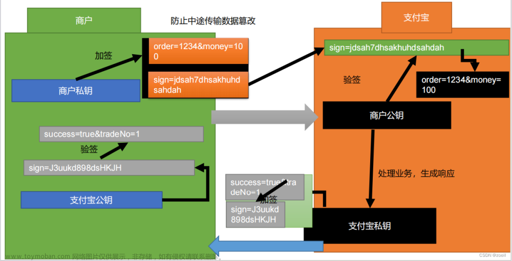 spring boot支付宝沙箱环境测试支付功能