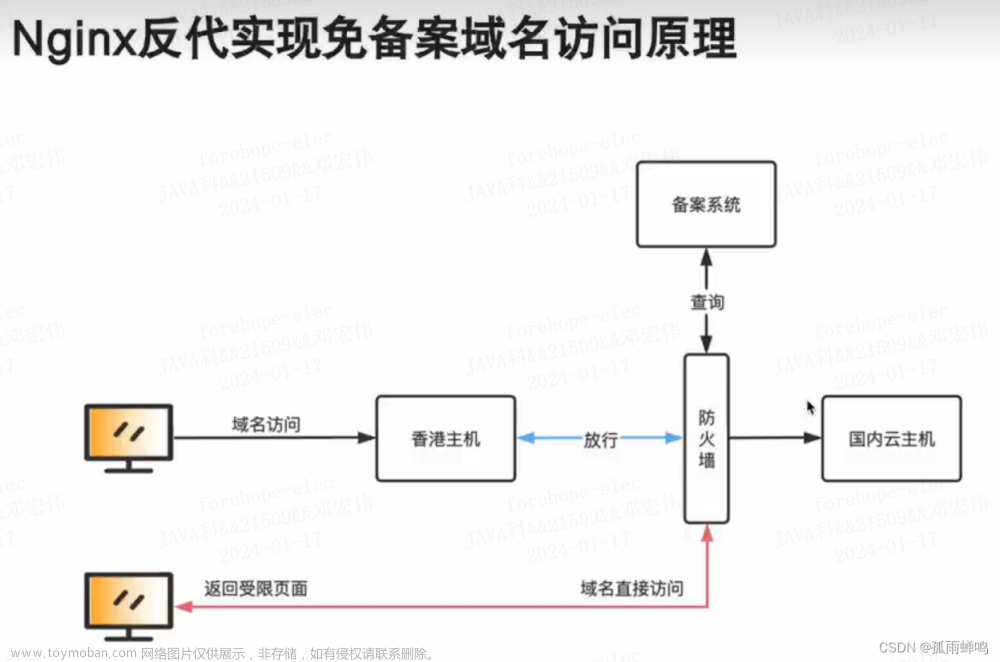 域名申请、备案、解析完整流程及其详细描述