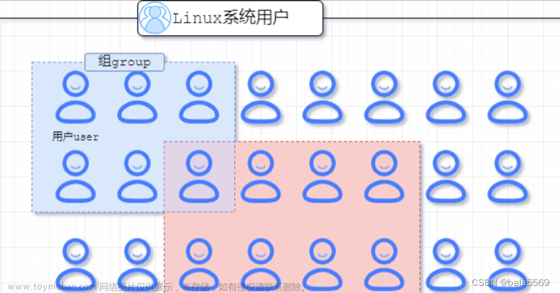 Linux常用命令大全（三）