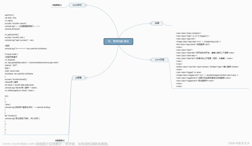 【第十八节：微信小程序 常用功能-登录】微信小程序入门，以思维导图的方式展开18