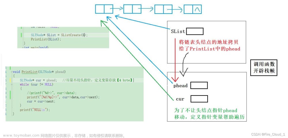singlelist singlemap,# 数据结构,数据结构,链表