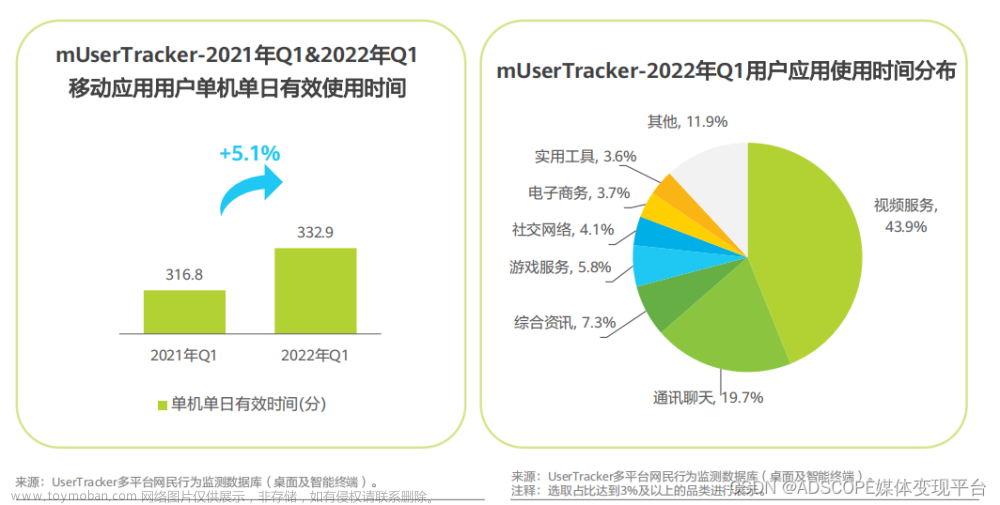 app广告收益,APP变现,流量变现,媒体商业化,人工智能,大数据,云计算