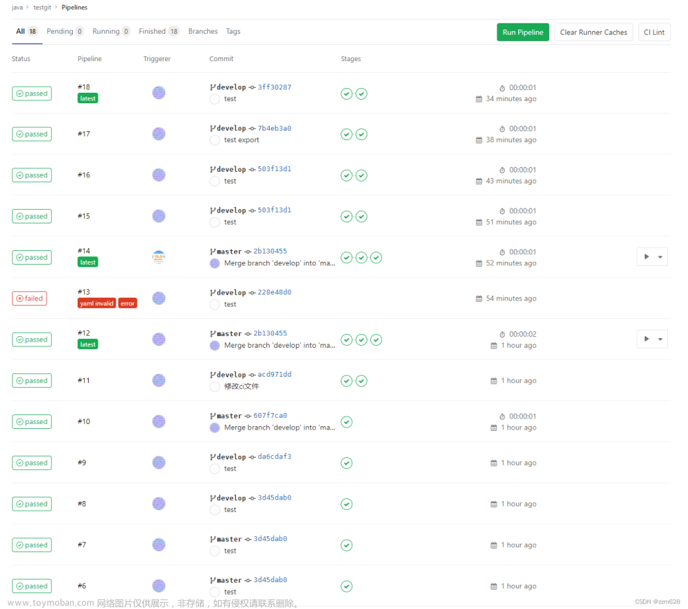 Gitlab中的CICD的使用方法,gitlab