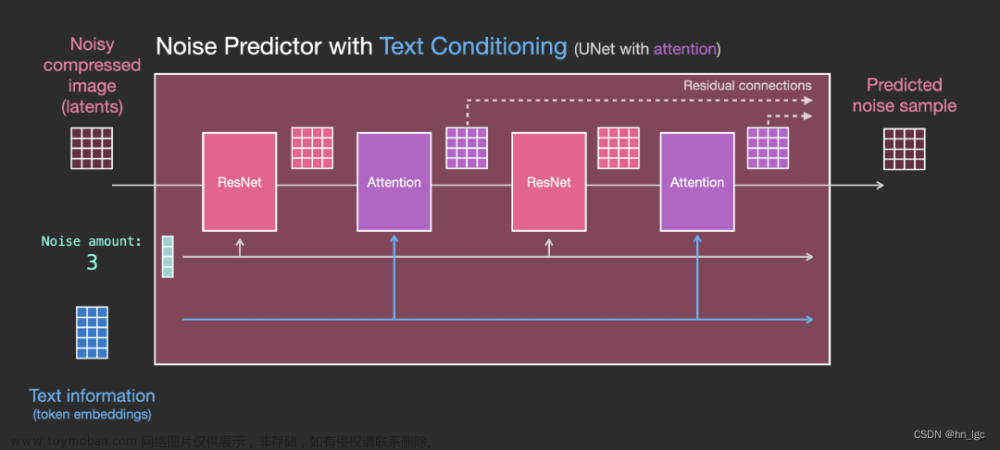 csdn stable diffusion,机器学习,stable diffusion,人工智能