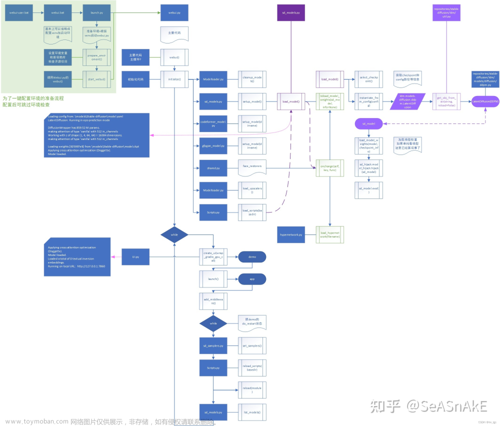 csdn stable diffusion,机器学习,stable diffusion,人工智能