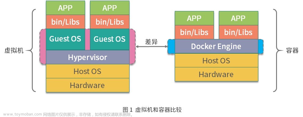 07-Docker 安全：基于内核的弱隔离系统如何保障安全性？,docker,docker,安全,容器,运维,linux