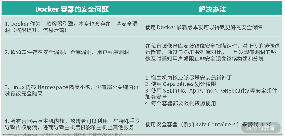 07-Docker 安全：基于内核的弱隔离系统如何保障安全性？,docker,docker,安全,容器,运维,linux