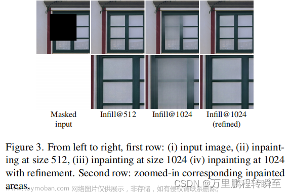 论文阅读：Feature Refinement to Improve High Resolution Image Inpainting,# GAN,论文阅读