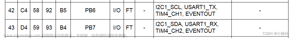 STM32F4 基于USART串口的蓝牙通信,STM32F401开发,stm32,嵌入式硬件,单片机