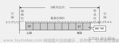 STM32F4 基于USART串口的蓝牙通信,STM32F401开发,stm32,嵌入式硬件,单片机