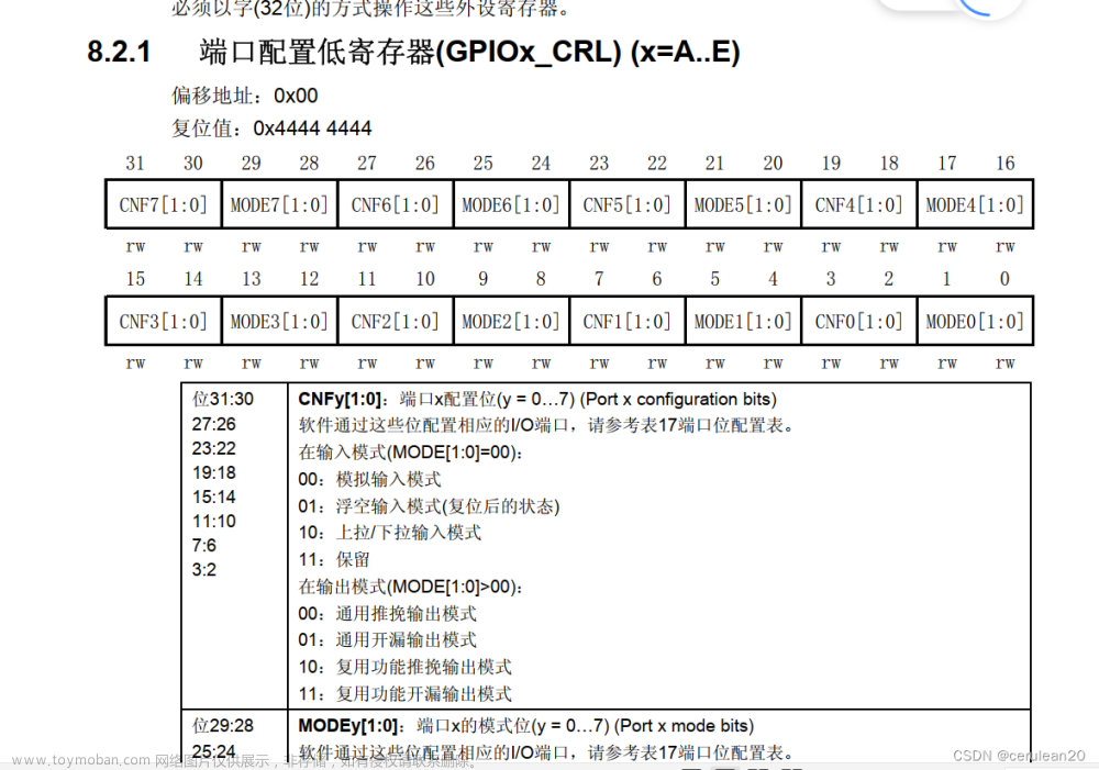 stm32f103c8t6引脚图及功能,stm32,stm32,单片机,arm,学习,嵌入式硬件