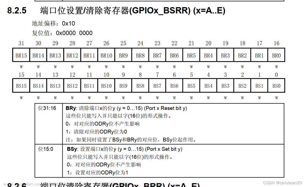 stm32f103c8t6引脚图及功能,stm32,stm32,单片机,arm,学习,嵌入式硬件