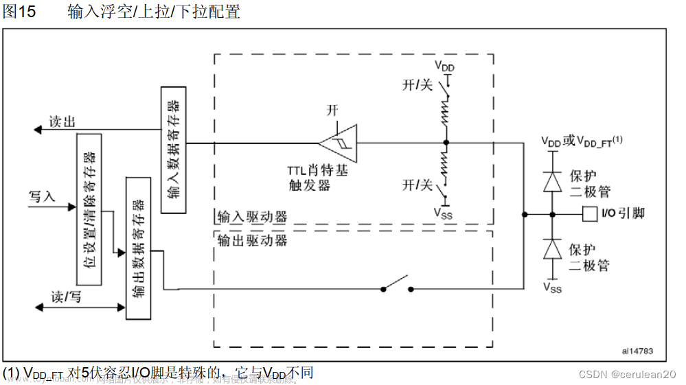 stm32f103c8t6引脚图及功能,stm32,stm32,单片机,arm,学习,嵌入式硬件