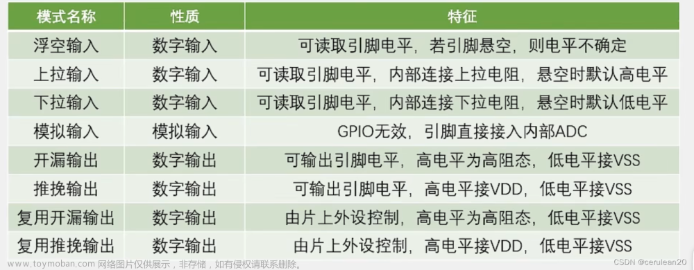 stm32f103c8t6引脚图及功能,stm32,stm32,单片机,arm,学习,嵌入式硬件