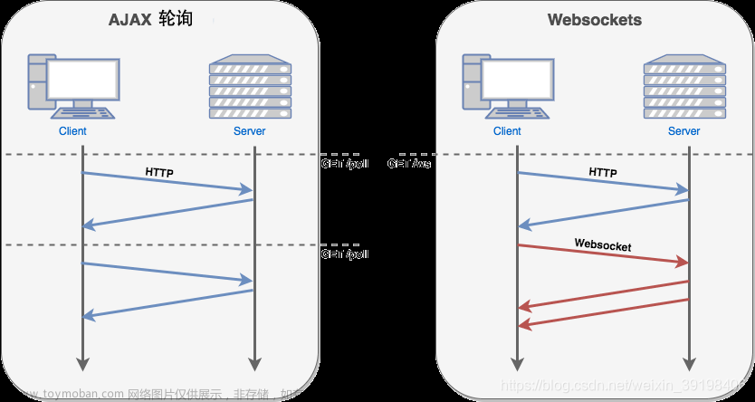 python websocket,经验,websocket,python,网络协议