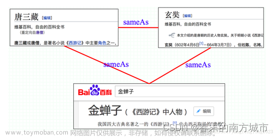 知识图谱构建,自然语言处理,知识图谱,python,人工智能