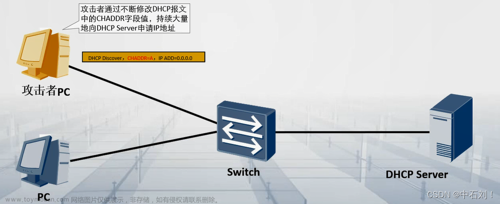 如何防止非法dhcp,安全,网络,服务器,网络协议,tcp/ip