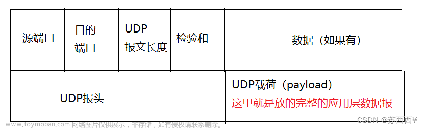 JAVAEE初阶相关内容第十七弹--网络原理之TCP_IP